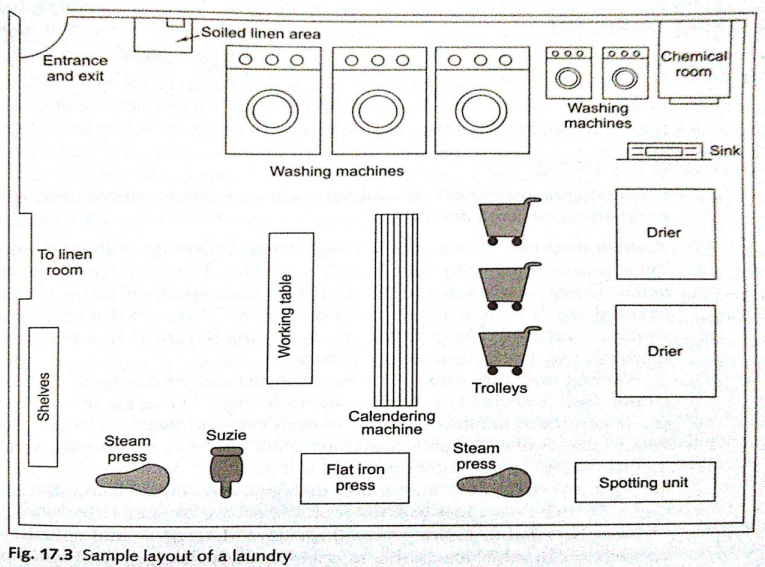LINEN ROOM IN HOTELS Articles Blogs Tutorials