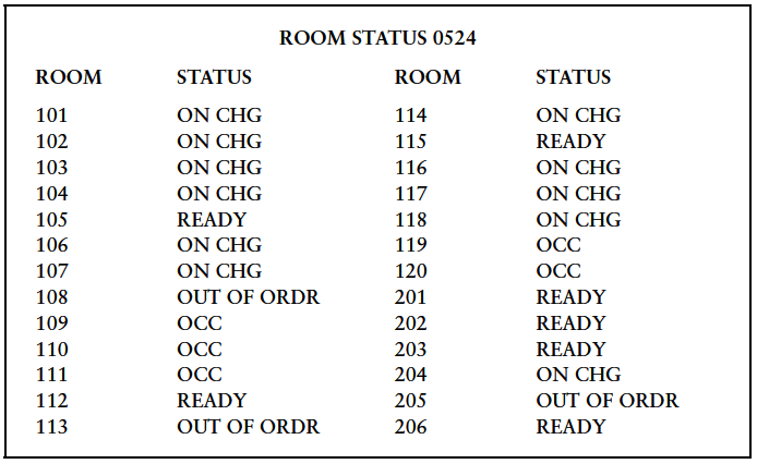 Different Types Of Room Status In Hotel Articles Blogs Tutorials Different Types Of Room Status In Hotel Articles Blogs Tutorials